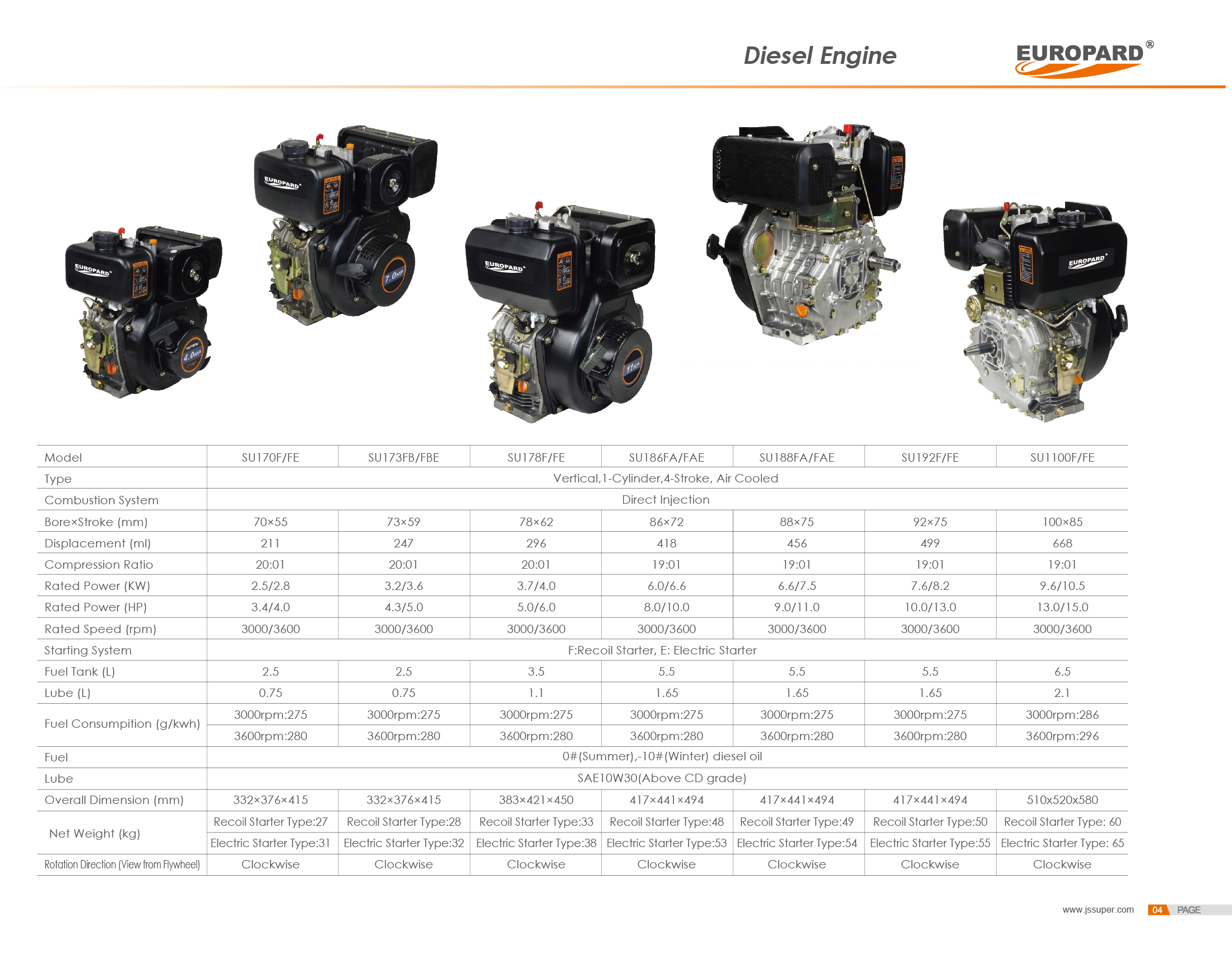 Diesel Engine