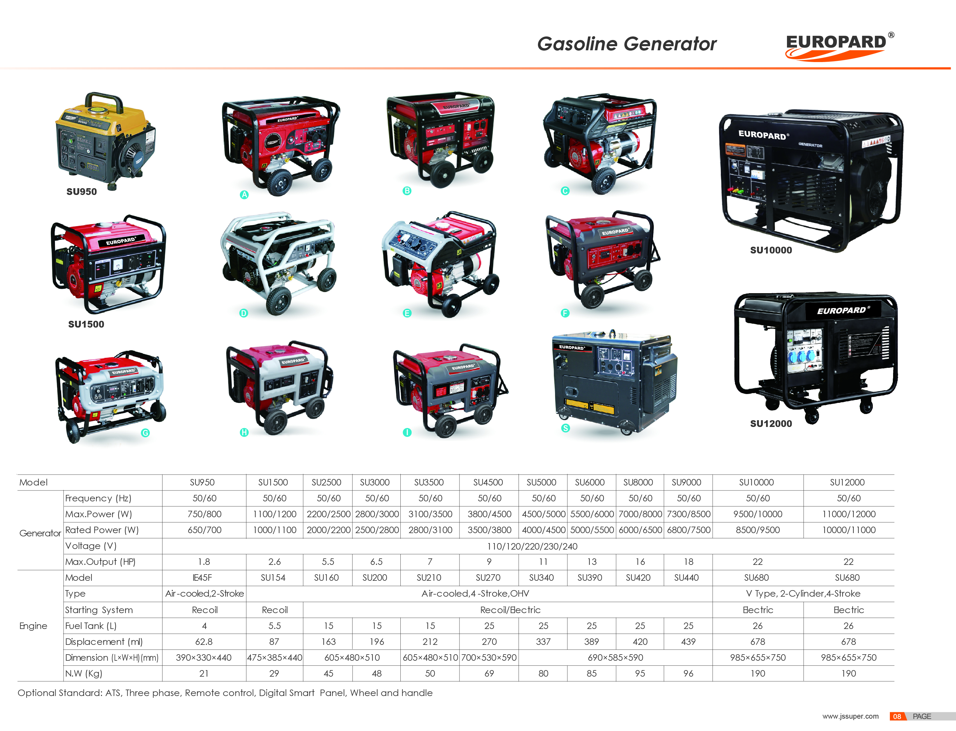 Generator Generador