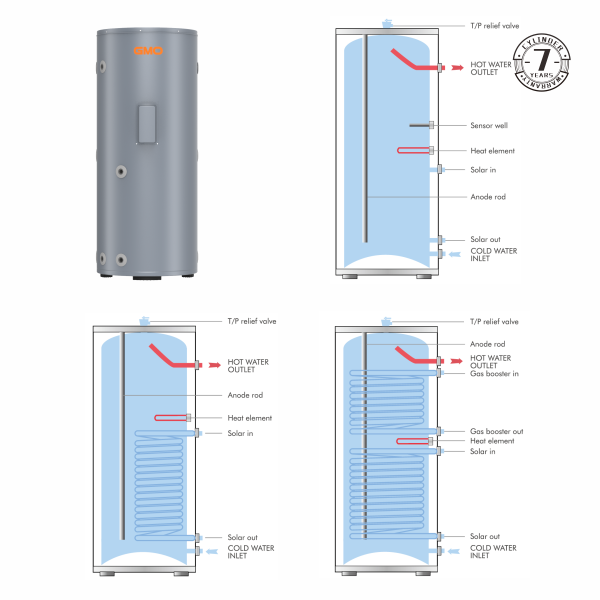 Jiangsu GMO Hi-Tech Co.,LTD. – Solar-assisted Heat Pump 2