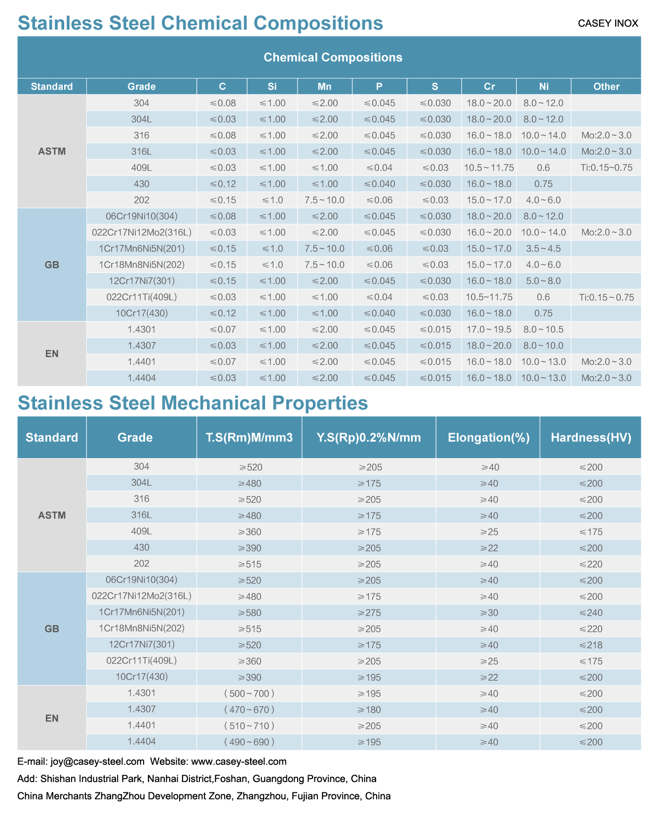 XIAMEN CASEY IMPORT & EXPORT CO.,LTD – cama de metal 4
