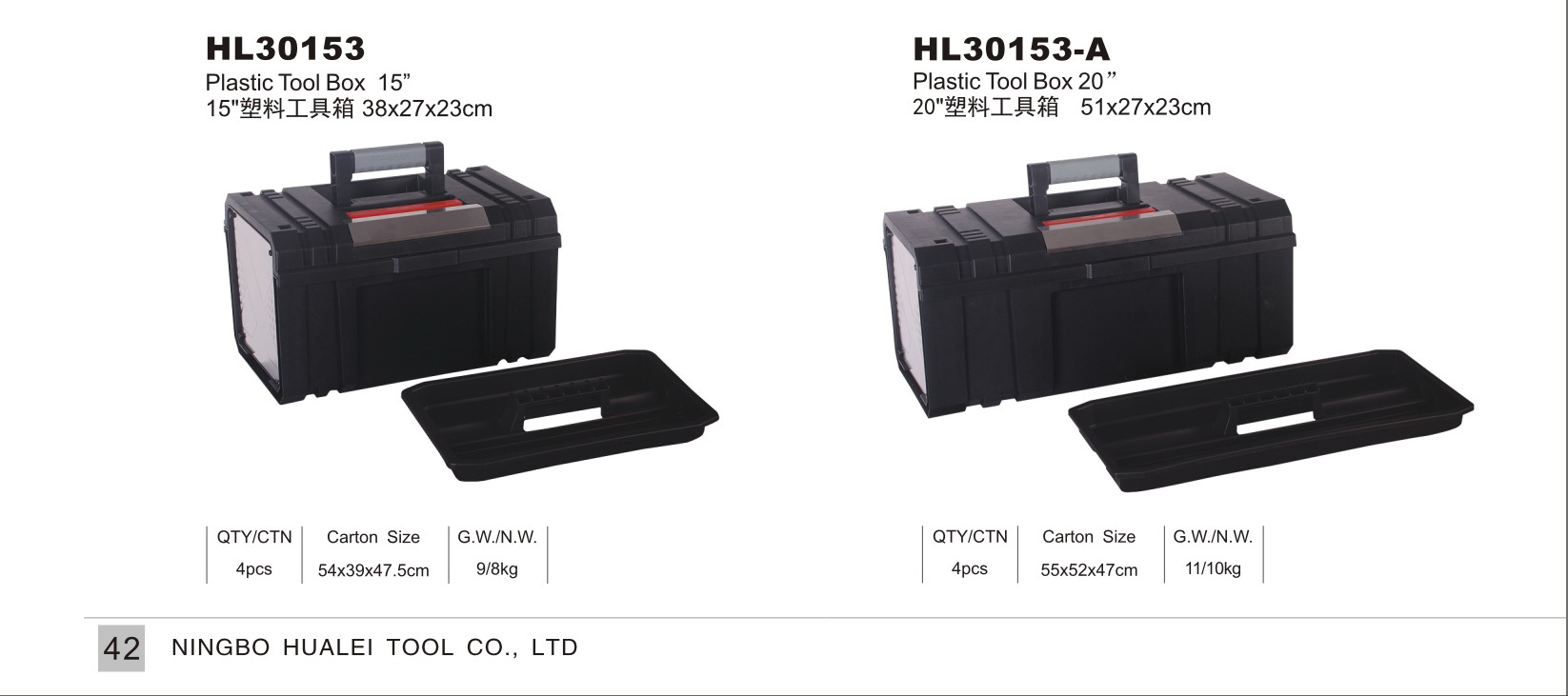 Plastic Tool Boxes