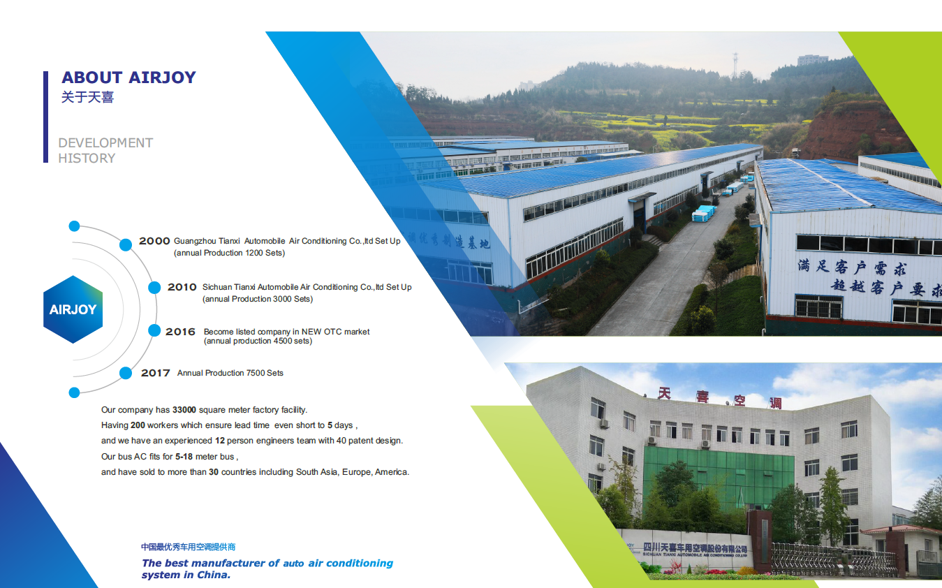 Sichuan Tianxi Automotive Air Conditioning Co., Ltd. – Other car accessories 1