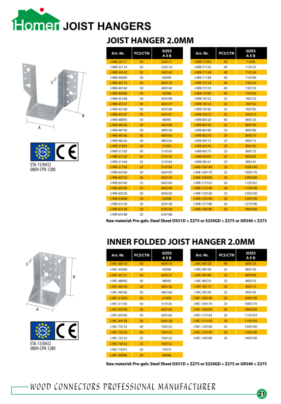 Joist Hangers