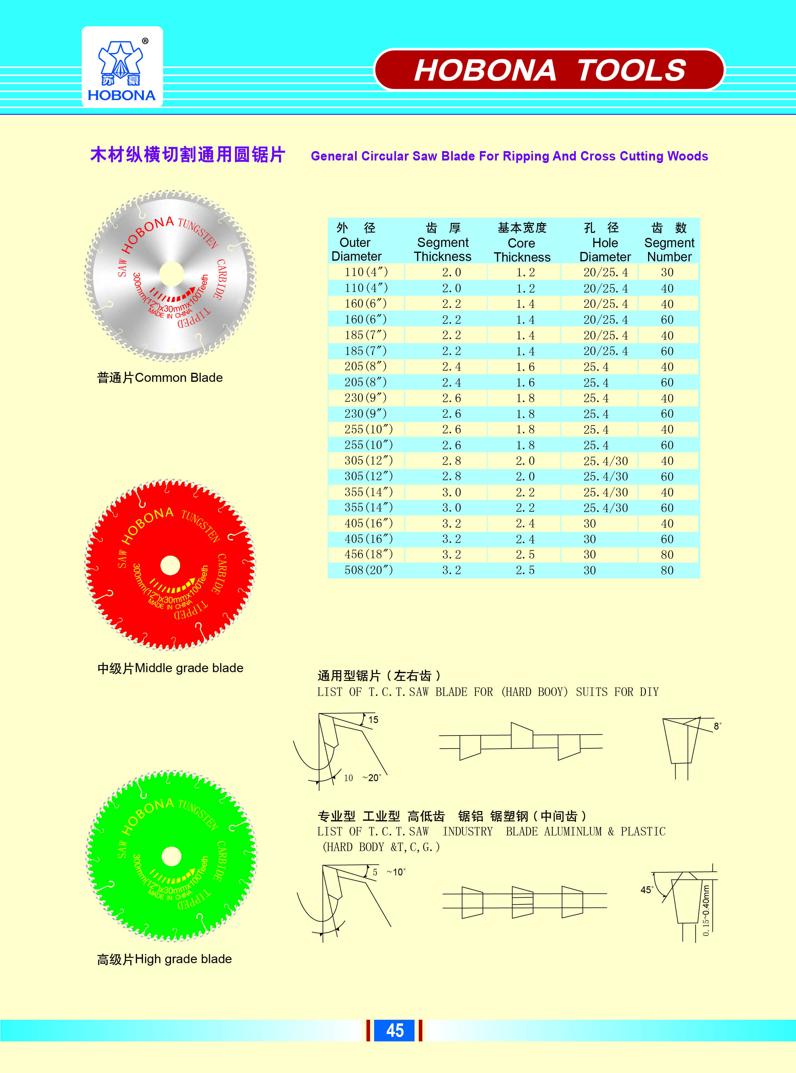 TCT saw blade