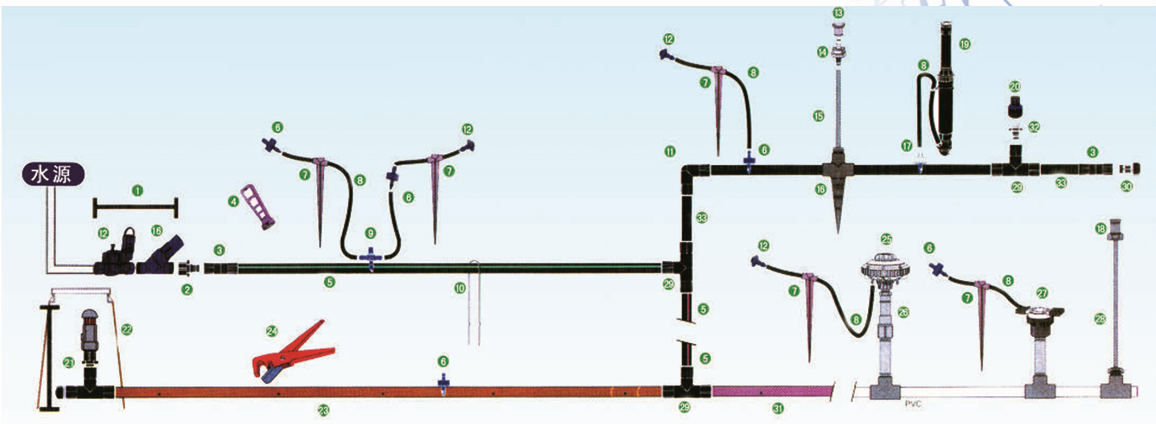 Drip irrigation system