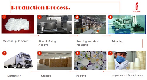 Nanning Red Grass Paper Products Co., Ltd. – Photos produits 3