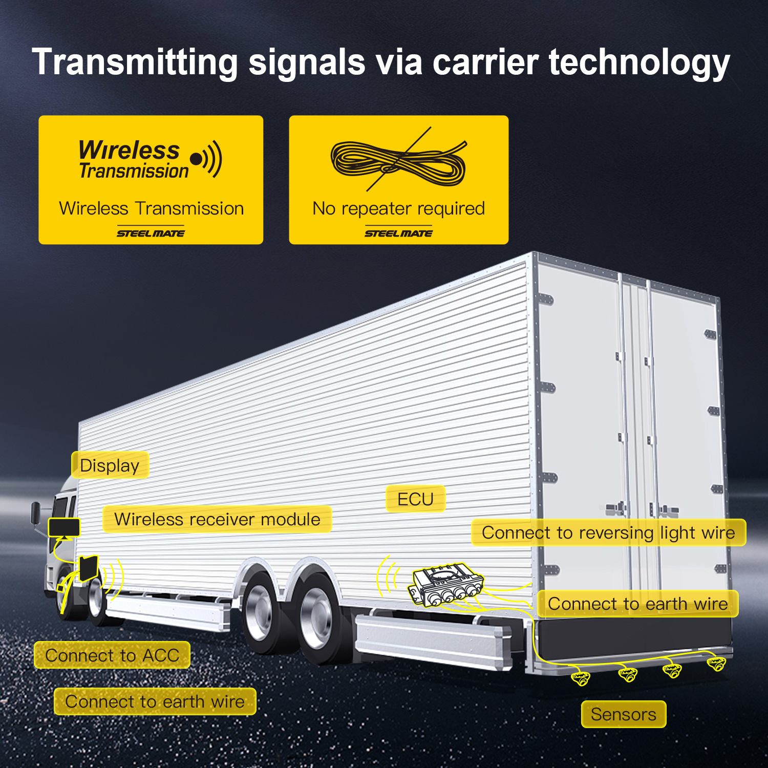 Parking sensor for truck