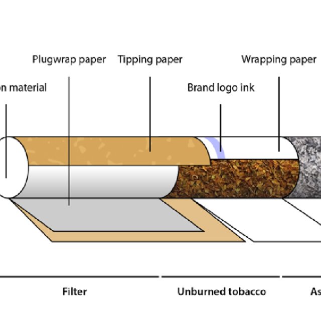 Water Based Glue for Cigarette-Filter Tipping