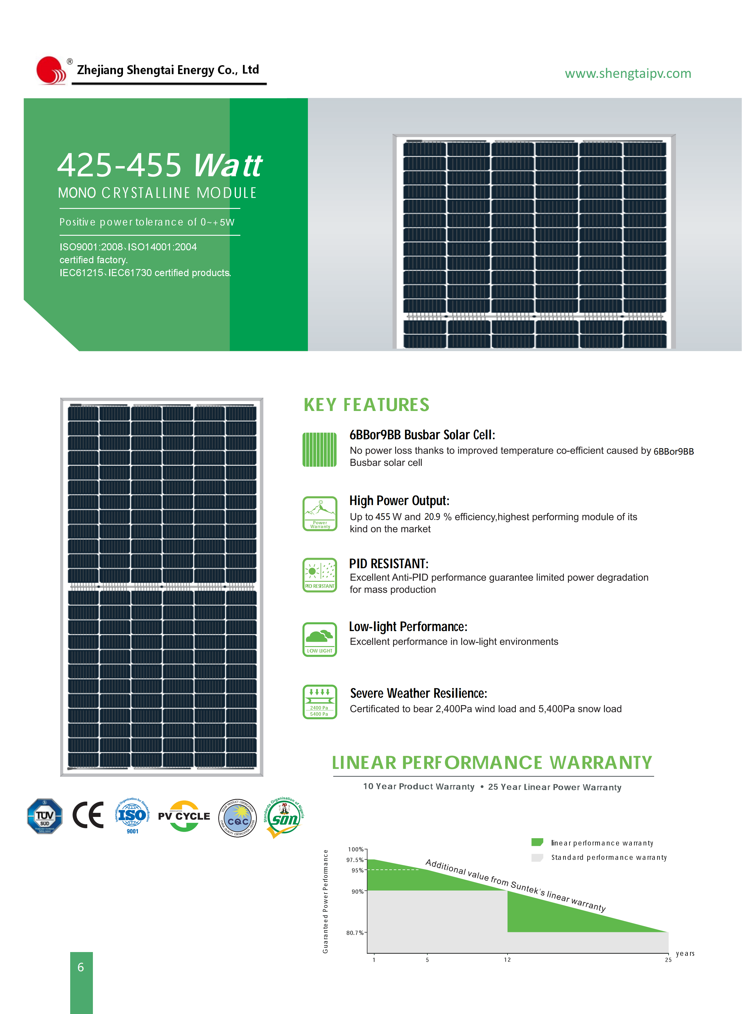 ZHEJIANG SHENGTAI ENERGY CO.,LTD – Solar Cell and Module 1