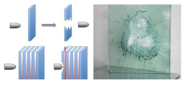 Bullet Proof Glass/safety glass/security glass
